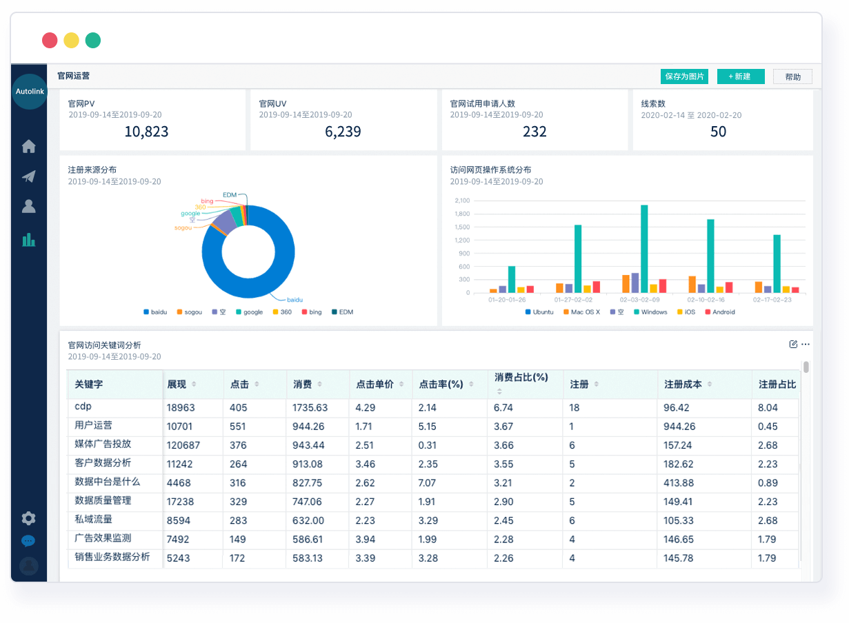 Autolink 实时营销分析掌握运营效果