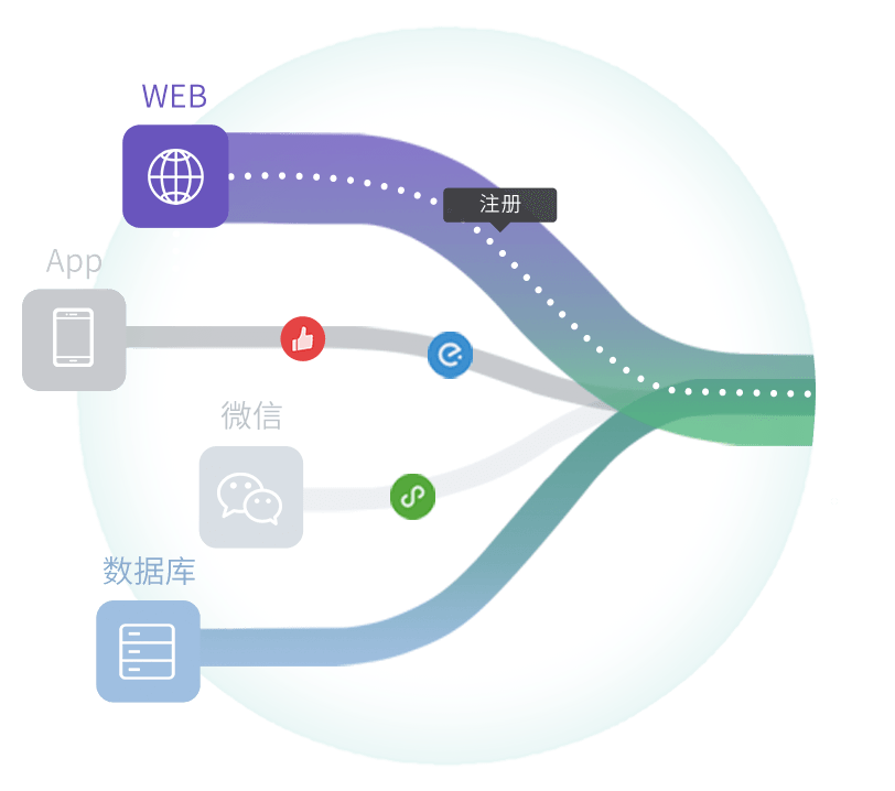 Autolink 全渠道获客,监测渠道效果