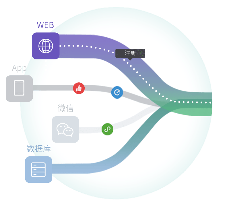 Autolink 全渠道获客，监测渠道效果