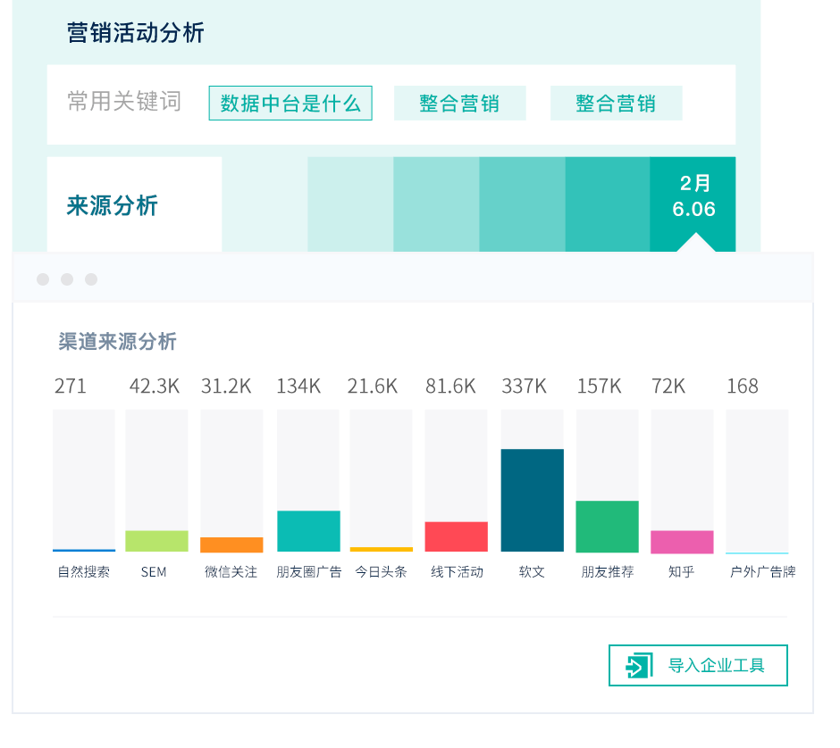 Autolink 全链路广告效果监测，降低引流成本