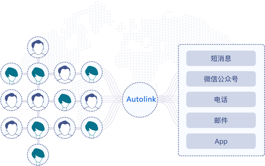 众联汇（Autolink） 潜客自动化培育与精准营销