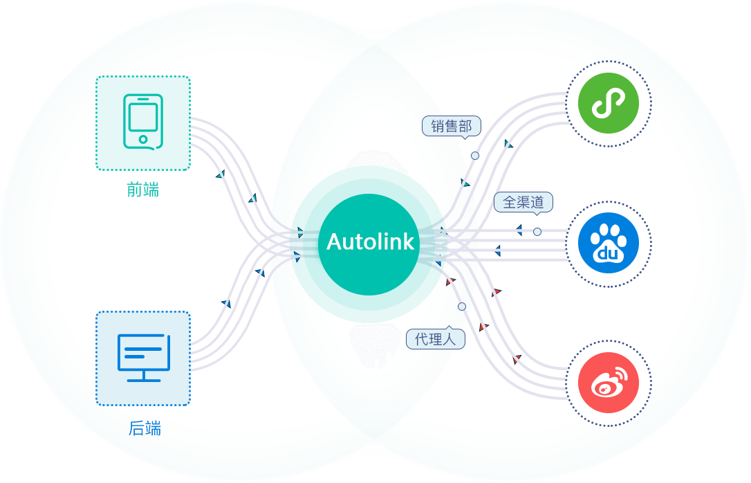 Autolink 小前台，大平台提升客户数据利用率