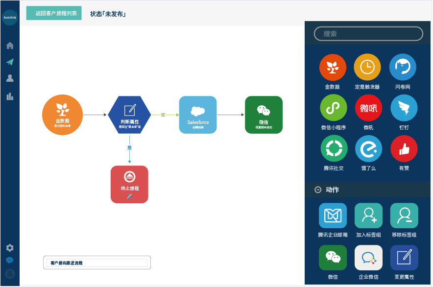 众联汇（Autolink） 潜客自动化培育，让销售专注于高价值客户的跟进