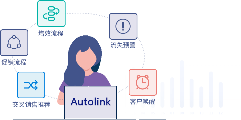 Autolink 丰富的报表形式