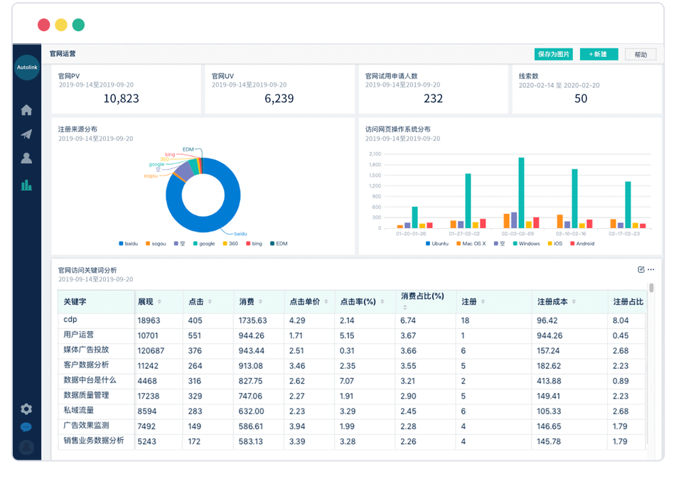 Autolink 丰富的报表形式