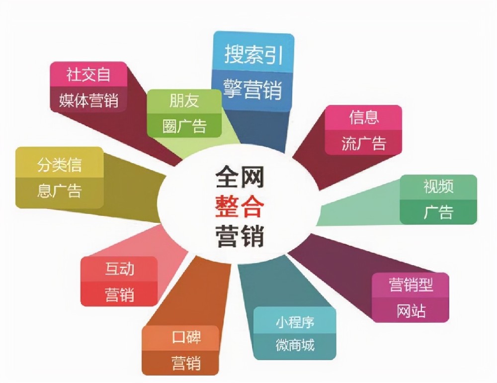 中职/高职学校怎么做网络推广招生