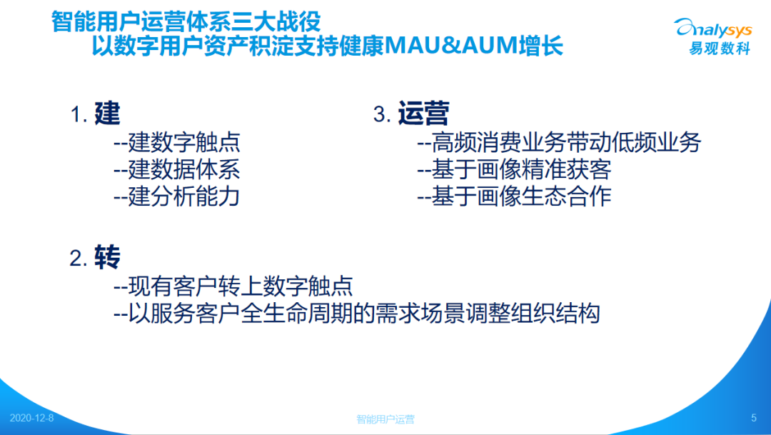 微信图片_20201211172027.png 自动化营销中台易观数科杨彬:私域“留量”运营,数字化重构金融业务增长