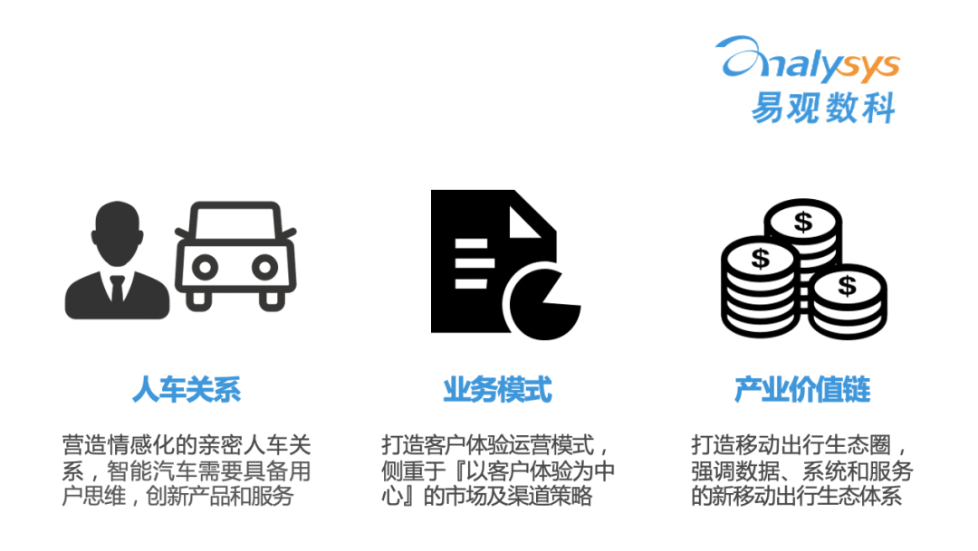 微信图片_20201202172811.png autolink数字技术营销互联网造车正封神,传统车企嫑慌!数字化转型看这里 | 易观数科解决方案