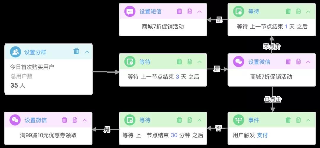 微信图片_20201201172521.jpg autolink数字技术营销狼来了!巨头环伺下的社区电商,拼什么才能活下去?