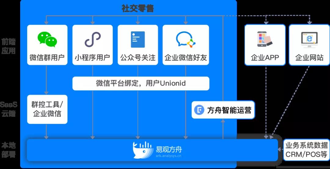 微信图片_20201201172526.jpg autolink数字技术营销狼来了!巨头环伺下的社区电商,拼什么才能活下去?