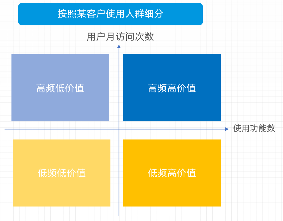 微信图片_20201126170914.png 全渠道运营客户成功按这4步走,解决企服增长「老大难」| 易观数科行业案例