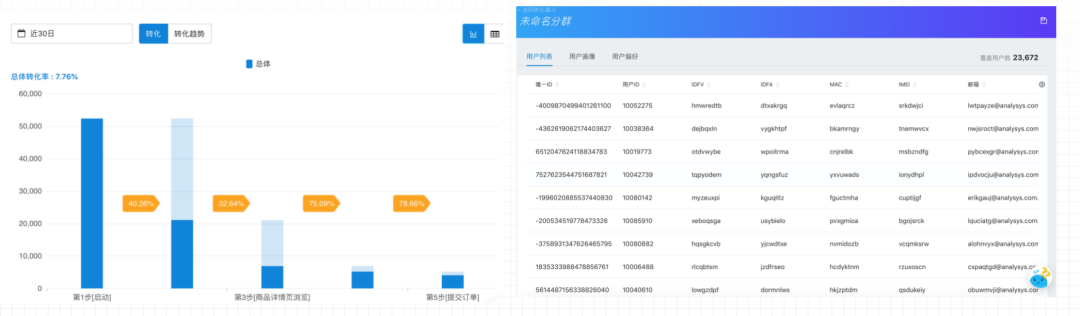 640 (6).png autolink数字技术营销企业服务要高效转化?『留量』运营才是破局关键 | 易观数科行业案例