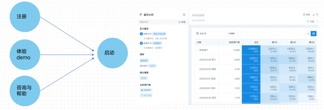 640 (7).png autolink数字技术营销企业服务要高效转化?『留量』运营才是破局关键 | 易观数科行业案例