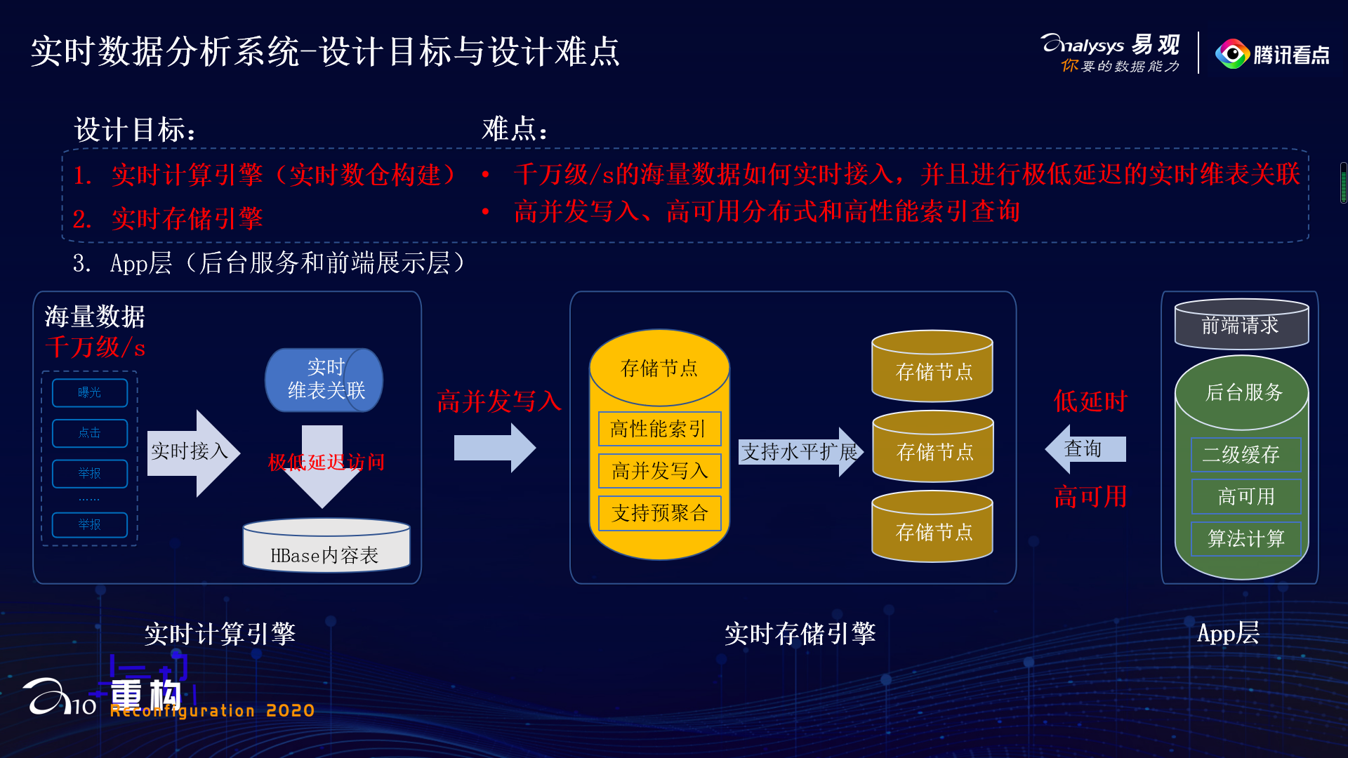 3image.png 全渠道运营腾讯看点王展雄:实时数仓与多维实时分析系统搭建