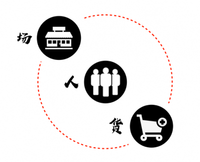 t0179fdfc4d49c362d4.png 自动化营销中台找到用户亲密点的这5家商业体,已经交出了过亿销售成绩单