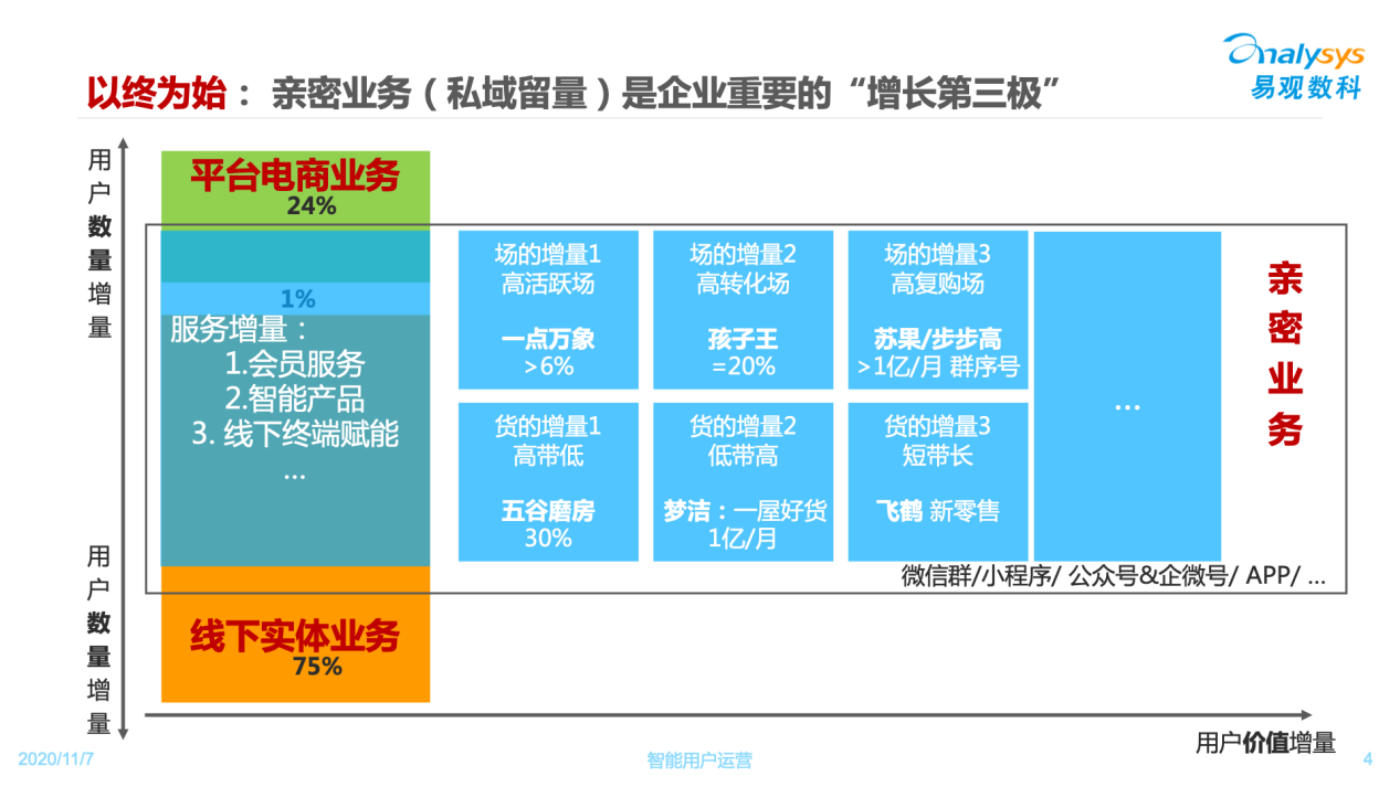 图片1.png 自动化营销中台找到用户亲密点的这5家商业体,已经交出了过亿销售成绩单