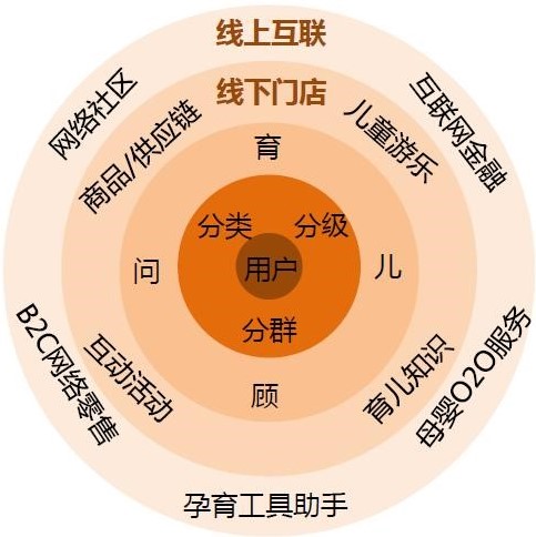 F4wmhyuDYuq1agMzrDSB=5FAiOvJLyBO0NR1w9a1YbDPN1546582491621.jpg 自动化营销中台找到用户亲密点的这5家商业体,已经交出了过亿销售成绩单