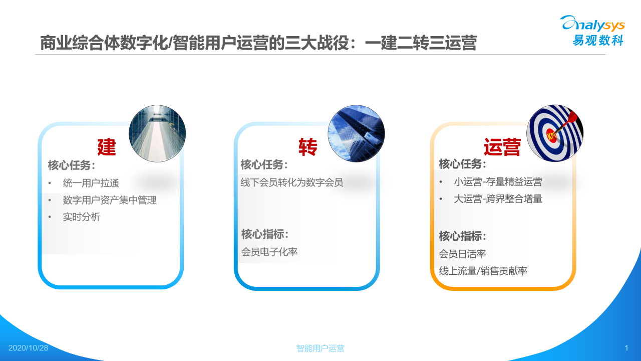 微信图片_20201105183209.png 自动化营销中台打赢3场战役,搞定3大KPI丨案例解密商业综合体数字化的正确姿