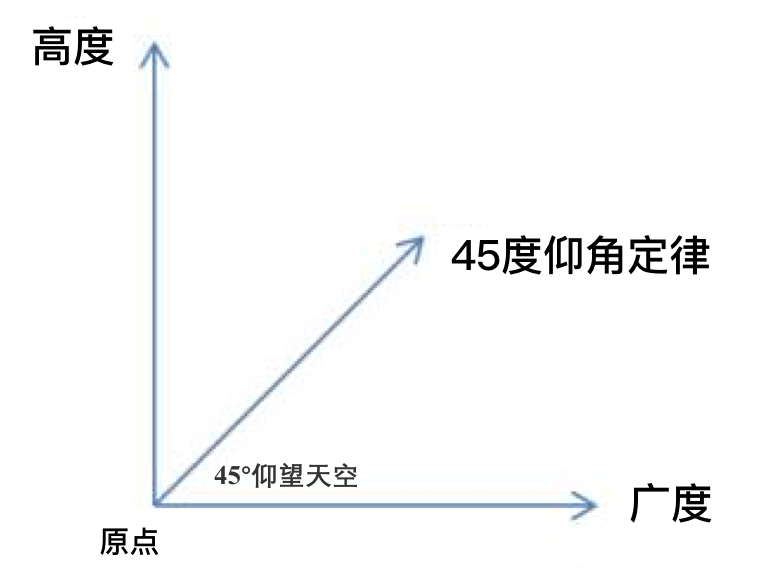 autolink数字营销45°角定律:品牌、平台与IP的潜规则