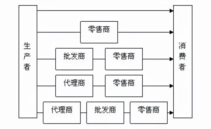 开启广告营销第二生命线：元宇宙、区块链以及大数据AI！
